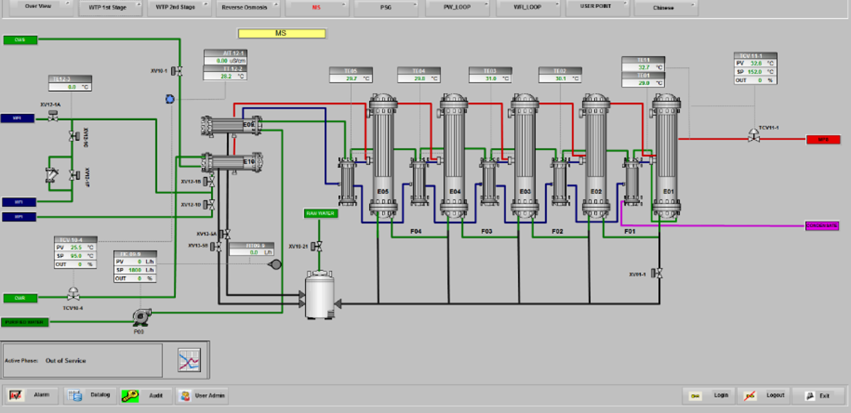 WFI P&ID