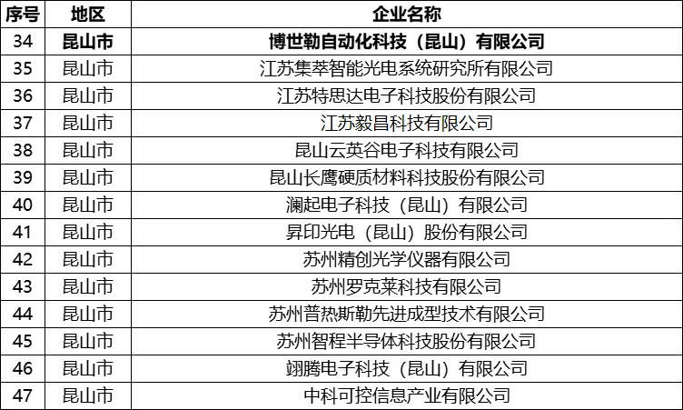 苏州市知识产权重点企业保护名录